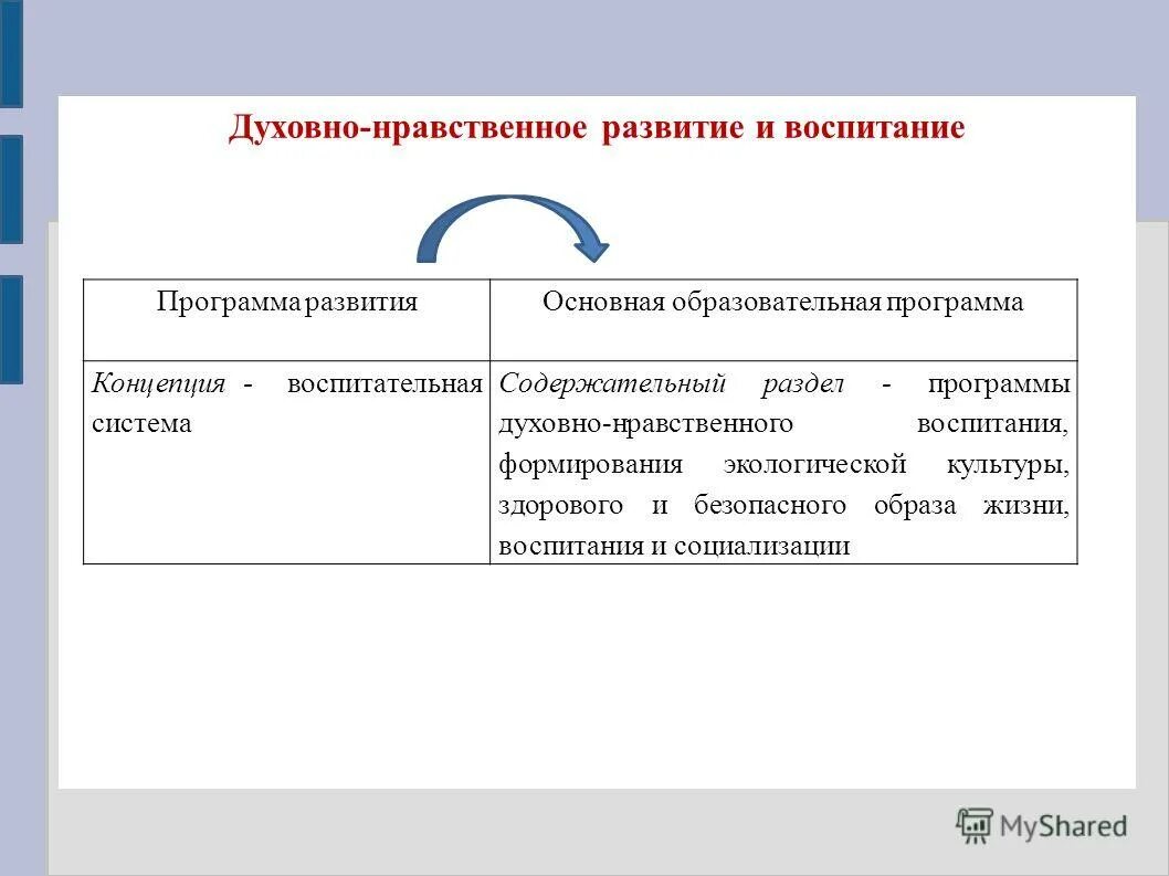 Программа духовно нравственного развития и воспитания. Программа духовно-нравственного развития и воспитания обучающихся. Программа по нравственному воспитанию. Программа формирования духовно нравственного. Программа формирования духовно нравственного.