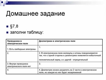 Проводники 10 класс