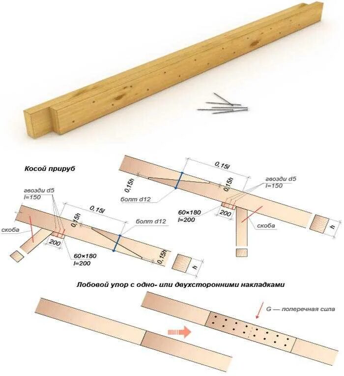 Узел соединения удлинения стропил. Как соединить стропила между собой. Соединение стропильной доски 150 на 50. Срастить стропила по длине. Способ удлинить