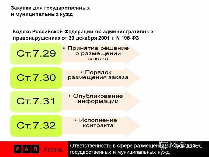 управление муниципальными закупками для муниципальных нужд