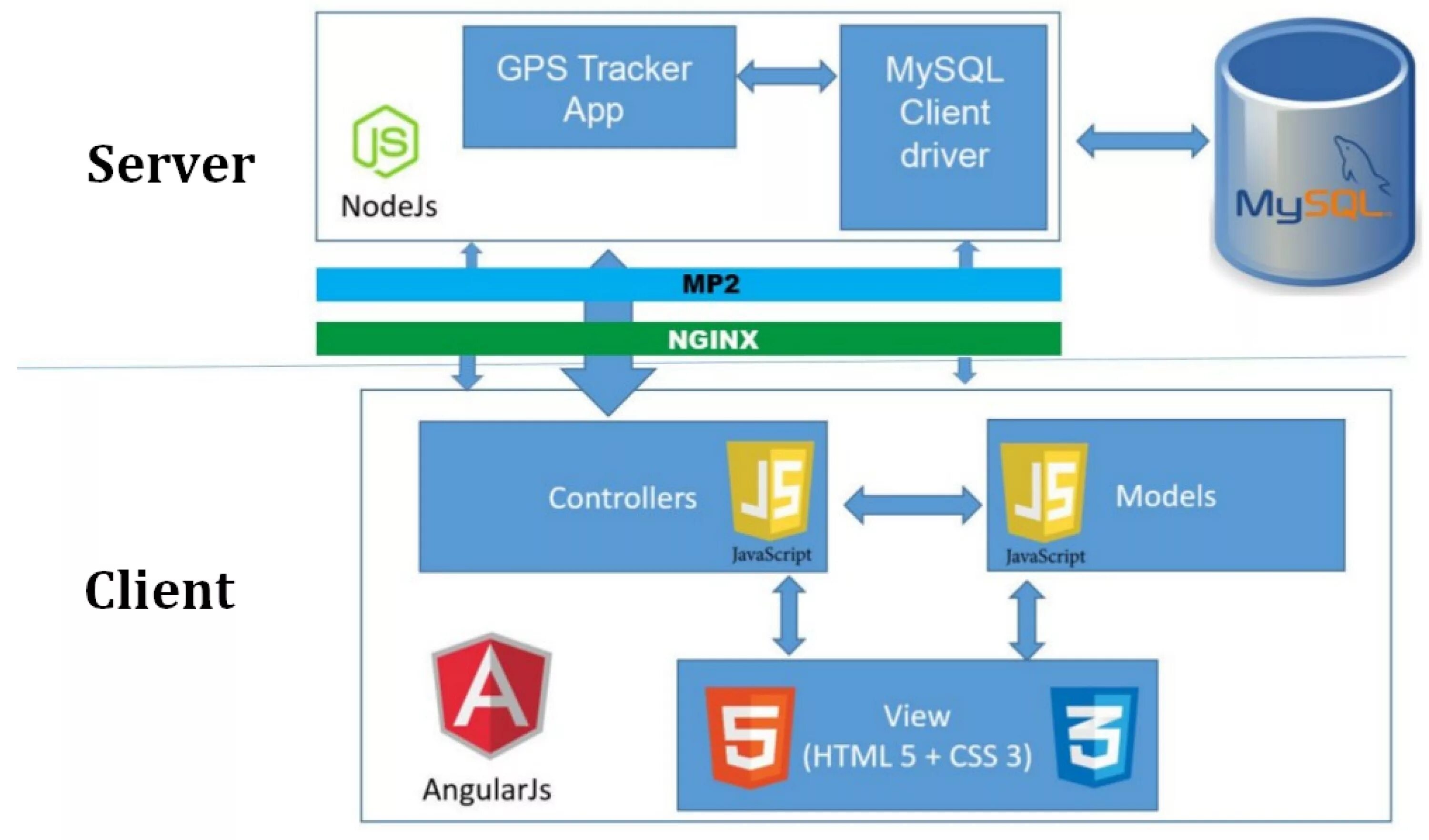 Js client server. Api клиент сервер. client server architecture. client server architecture diagram. клиент серверная архитектура 1с схема.
