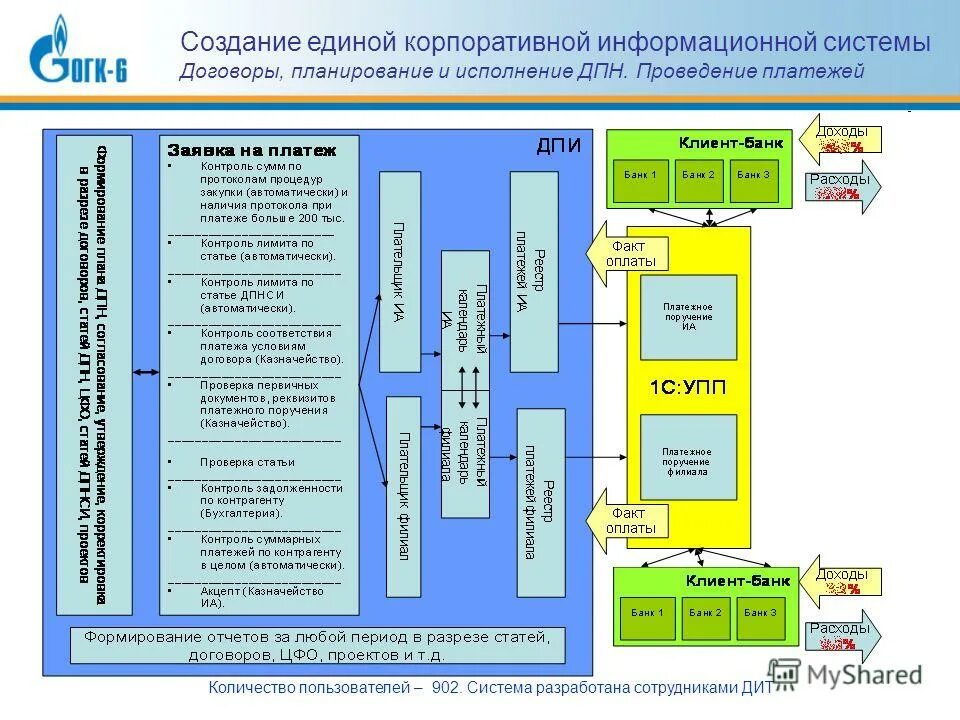 Создание корпоративной информационной системы. Создание корпоративной информационной системы. Корпоративные информационные системы. Корпоративные информационные системы управления. Структура корпоративной информационной системы.