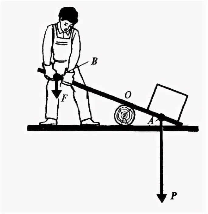 С помощью рычага меньшей силой можно. Простые механизмы рычаг. Простые механизмы физика 7. Простые механизмы рычаг таблица. Рычажный механизм подъема груза.