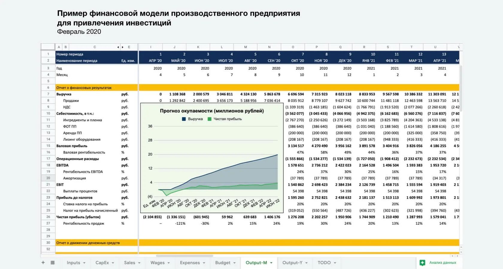 Финансовая модель компании