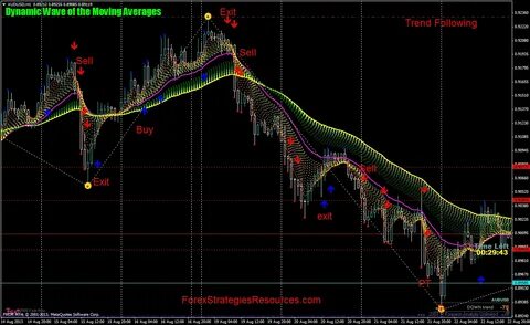 Moving average