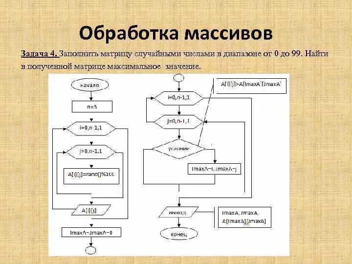 Алгоритм суммирования элементов массива. Реверс массива блок схема. Блок схема заполнения матрицы. Одномерный массив блок схема с++. Реверс массива блок схема алгоритма.