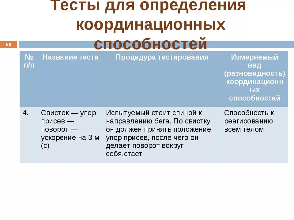 Тест на определение уровня развития ловкости. Тесты для определения координационных способностей. Тесты для оценки уровня развития координационных способностей. Тестовые упражнения для оценки уровня координационных способностей.