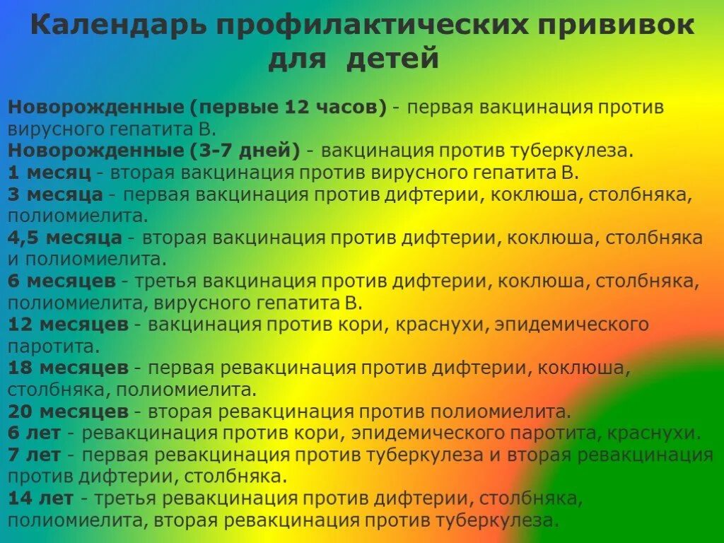 Ревакцинация полиомиелита сроки. Полиомиелит прививка календарь. Прививки против полиомиелита календарь. Третья ревакцинация против полиомиелита. Календарь прививок против полиомиелита.