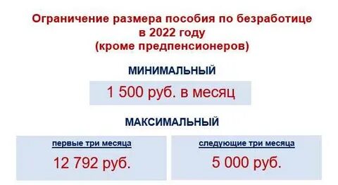 Повышение пособия по безработице в 2024 году