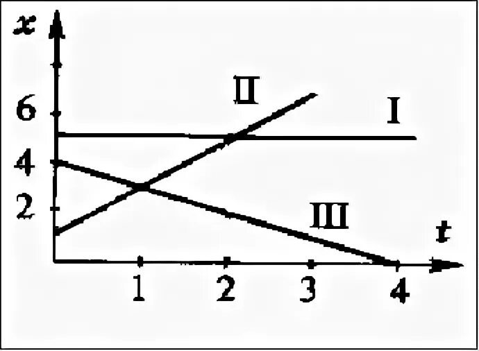 Закон движения x t 5t