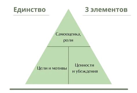 Убеждения мотив деятельности