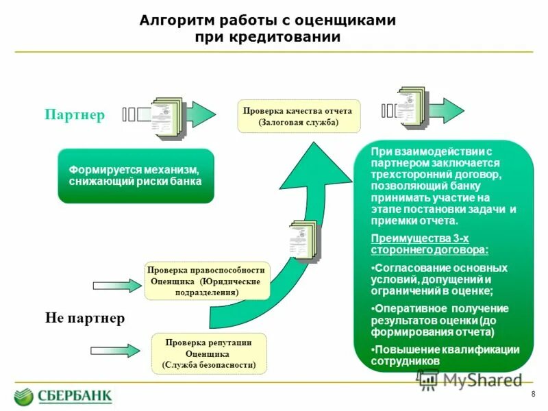 Что проверяет служба безопасности при устройстве