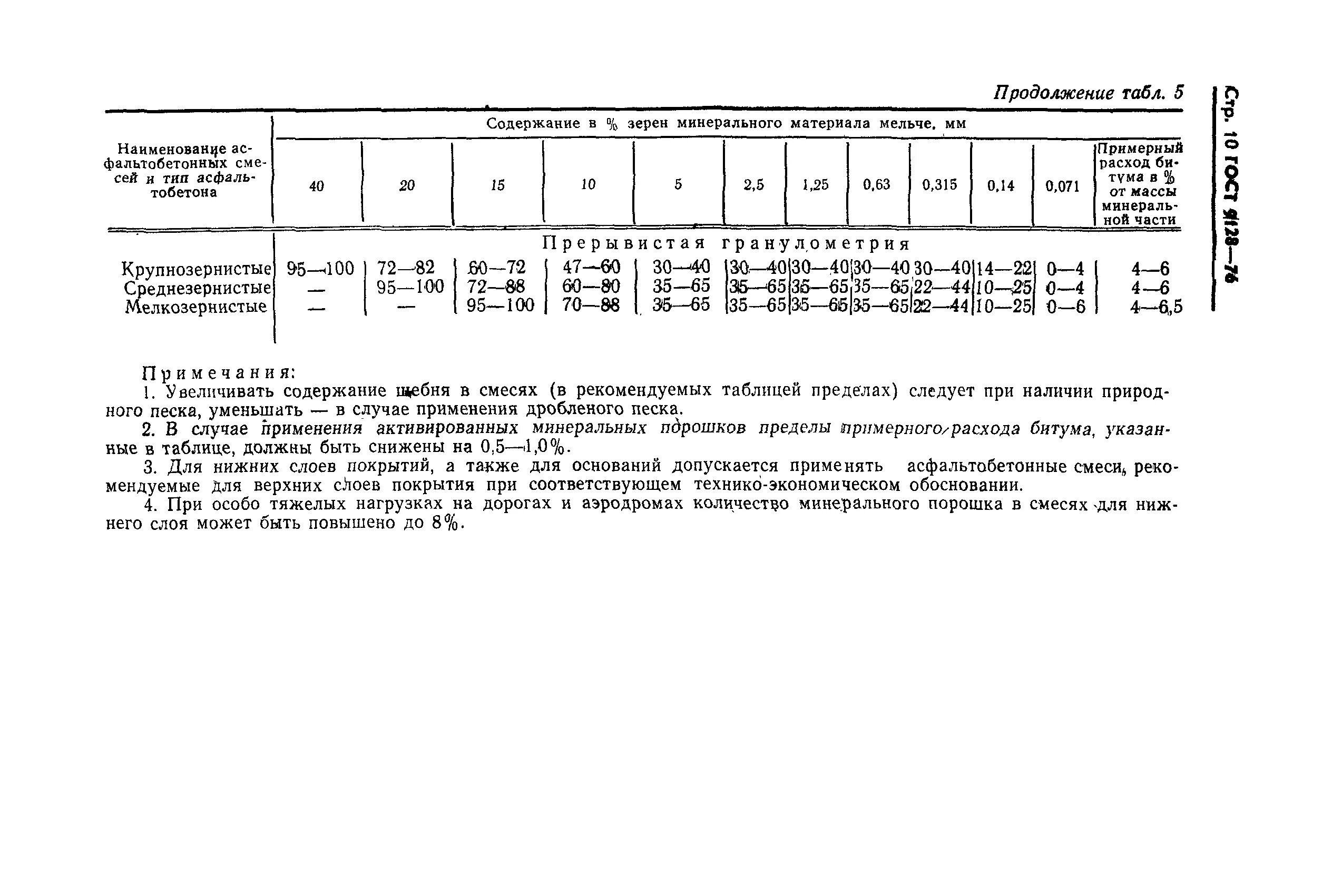 Расход асфальтобетонной смеси на 1 м2. Гост уплотнение асфальтобетона. состав асфальтобетонной смеси. расход асфальтобетона гост. смеси асфальтобетонные плотные крупнозернистые тип б марка i.