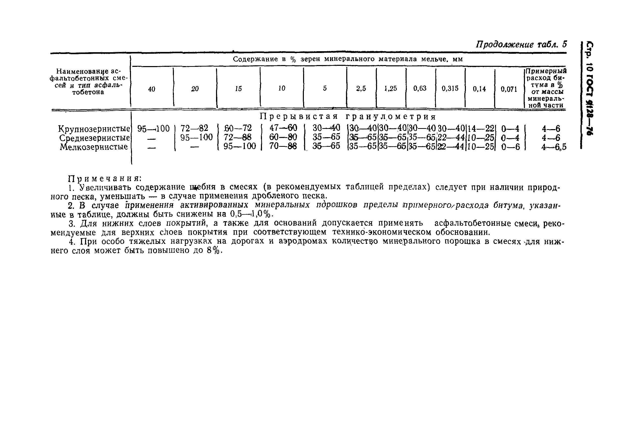 Смеси асфальтобетонные дорожные, аэродромные и асфальтобетон. Марки асфальтобетонной смеси применяемые для Нижнего слоя. Таблица асфальтобетонной смеси ГОСТ. Маркировка цементобетона для дорожного покрытия ГОСТ. Гост покрытие дорог