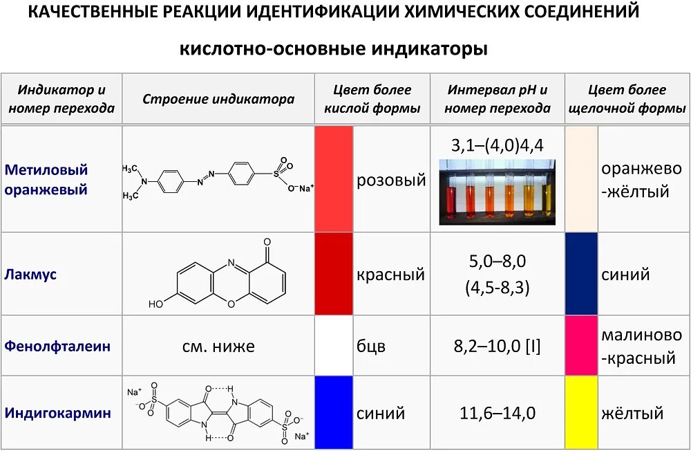 Качественные реакции химия 10 класс. Качественные реакции арены таблица. Качественные химические реакции. Качественные реакции. Качественные реакции в химии.