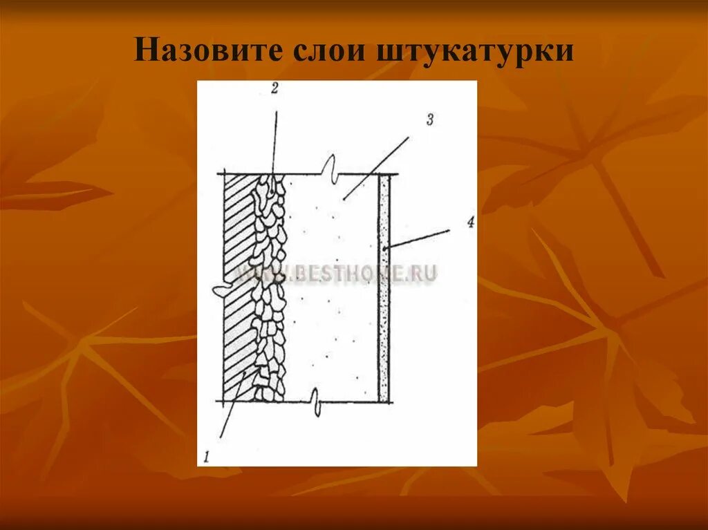 Назови слою. Основной слой штукатурного намета. Схема штукатурные слои. Слои штукатурного намета и их Назначение. Третий слой штукатурного намета.