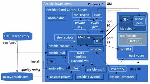 Winrm