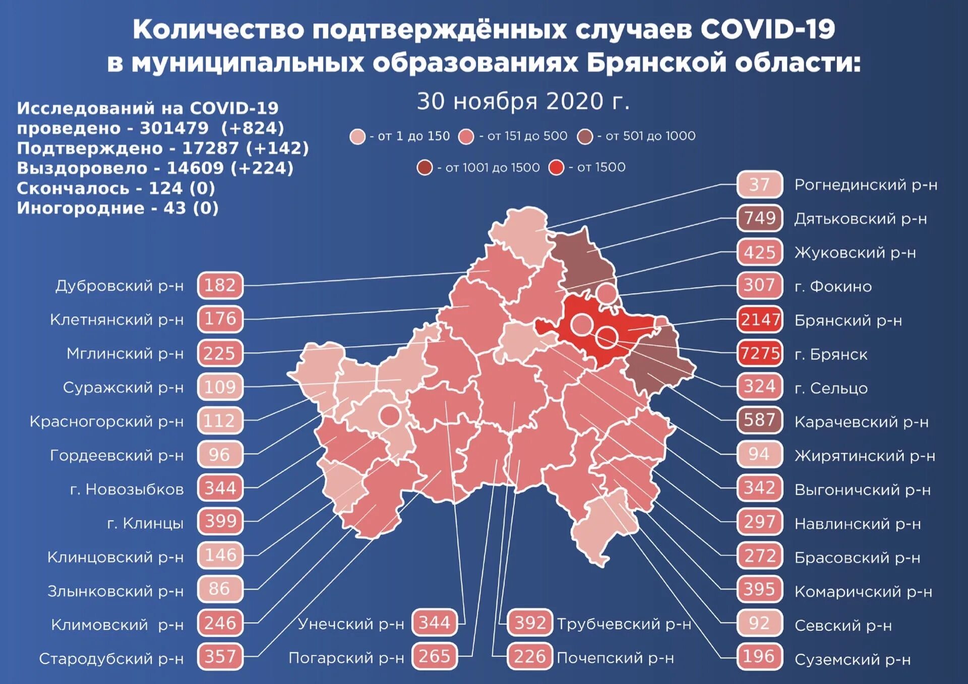 Коронавирус в Брянской области. Коронавирус в Брянской области по районам. Карта распространения коронавируса. Коронавирус в Брянской области по районам статистика. Вероятность ковид