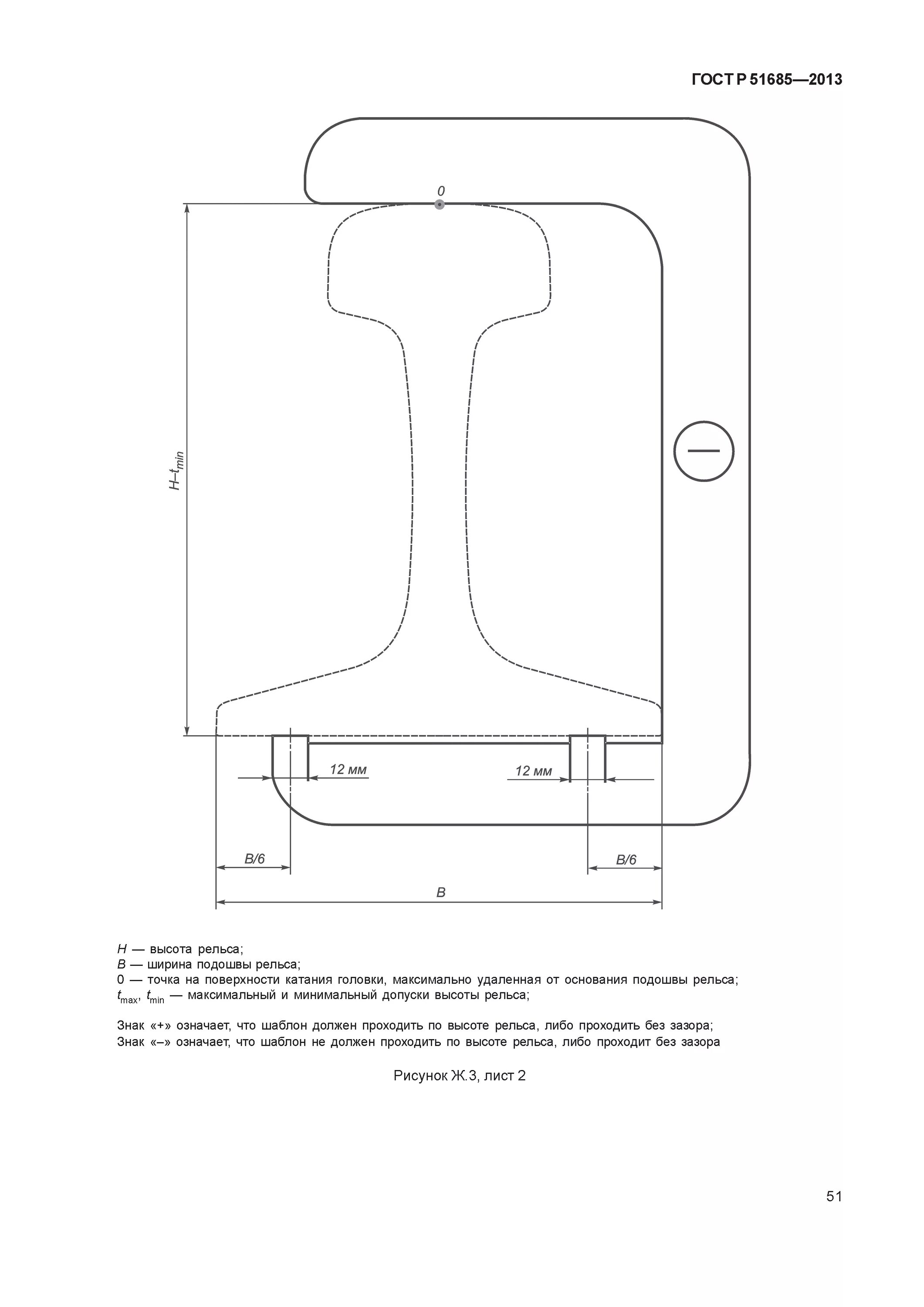 рельсы железнодорожные сортамент. р65 рельс геометрические характеристики. р 51685 2022. всп рельс р-65. рельс р65-от350-к76ф-12,5 р51685.
