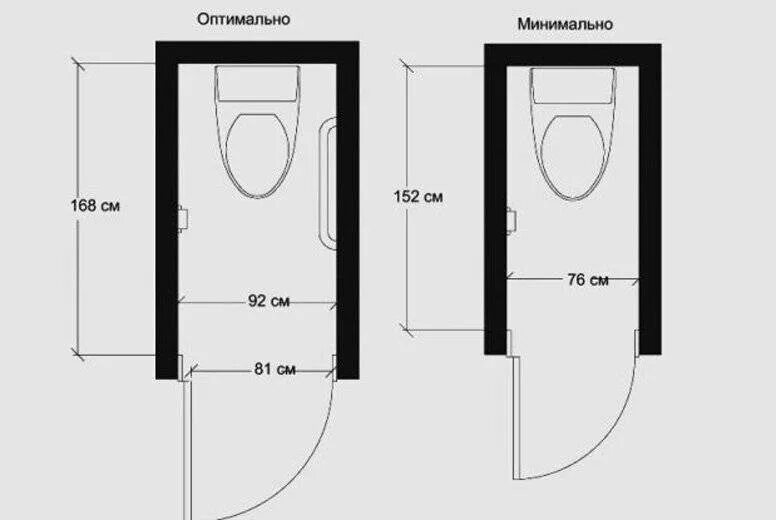 Стандарт двери ванная. Эргономика ширина туалета. Туалет эргономика Размеры. Стандартные габариты санузла. Габариты для унитаза эргономика.