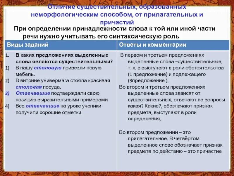 Различие существительных и прилагательных. Существительное  неморфологическим способом. Неморфологические способы оценки. Принадлежности определение. Неморфологические способы прилагательные.