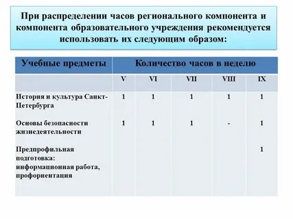 Часы регионального компонента