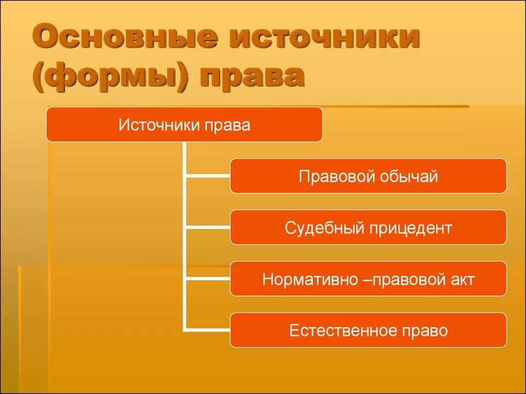 Назовите главные источники