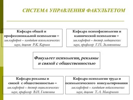Система управления факультетом