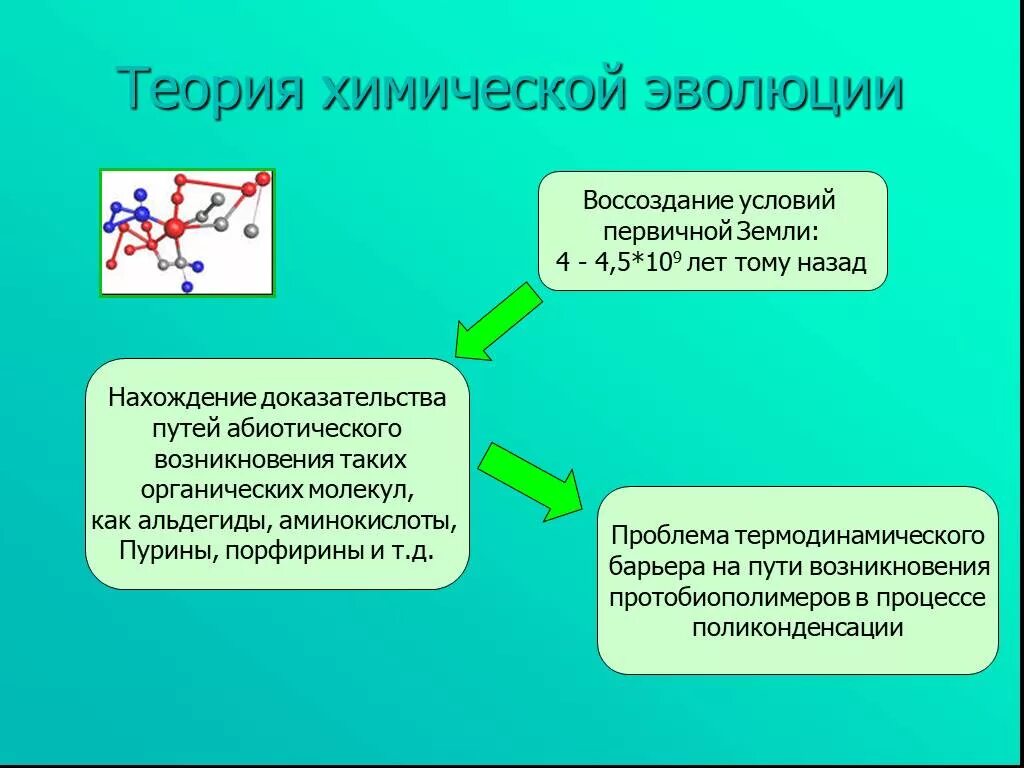 Химическая гипотеза возникновения жизни