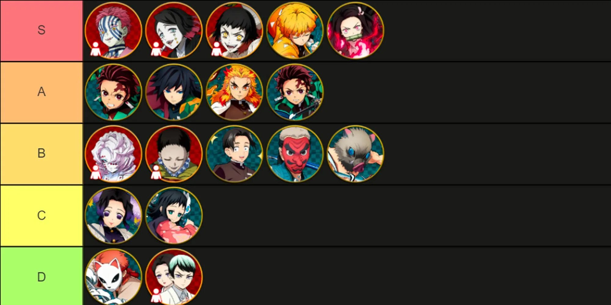 Slayer tier list. Demon Slayer all characters. Tier list демон артов в Project Slayers. Project Slayer Tier list items. Cartoon Demon characters Tier list.