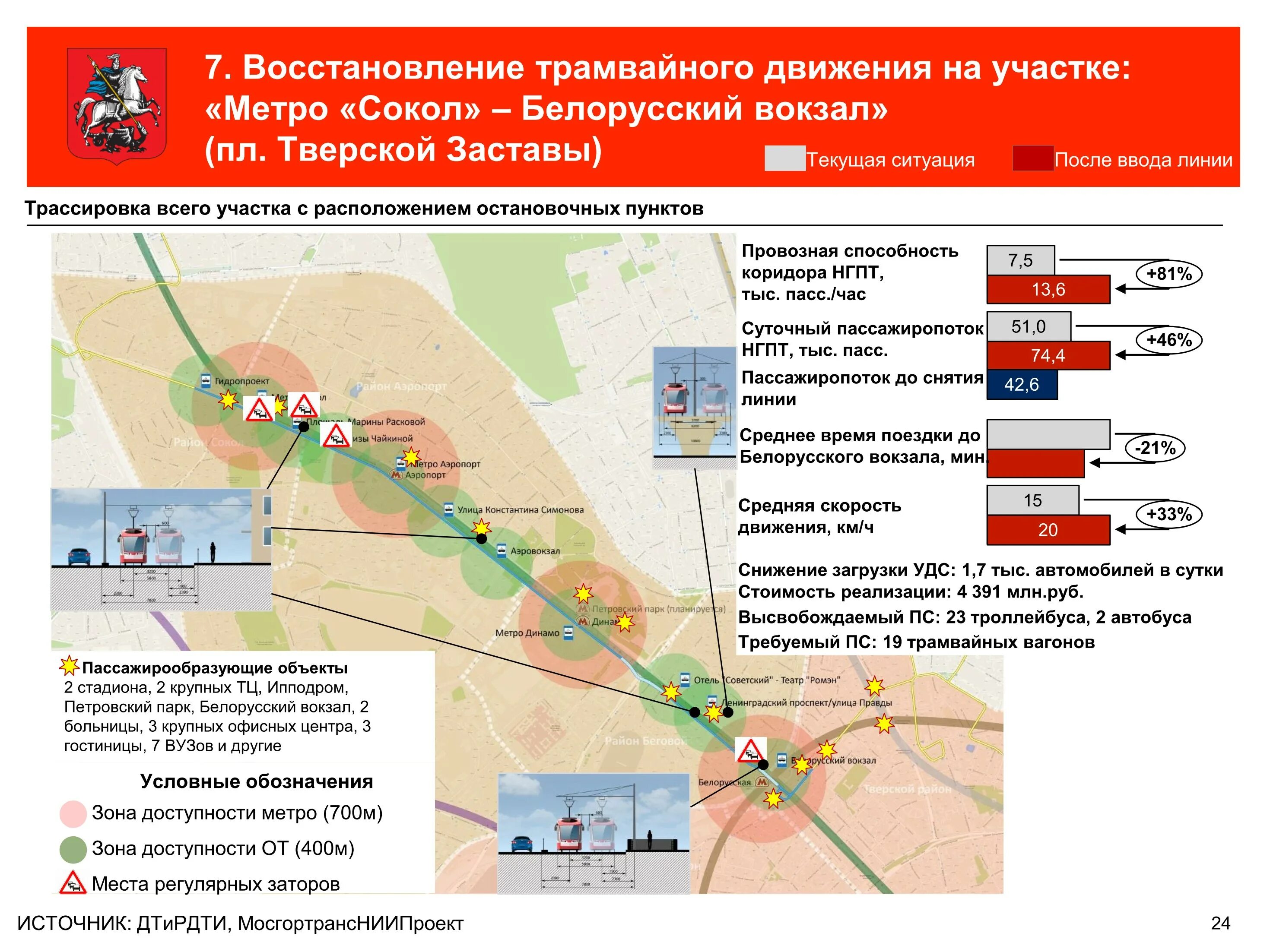 Движение трамваев в москве. Схема развития трамвайной сети Москвы. План развития трамвайной сети Москвы. Развитие трамвая в Москве. Развитие трамвая в Москве схема.