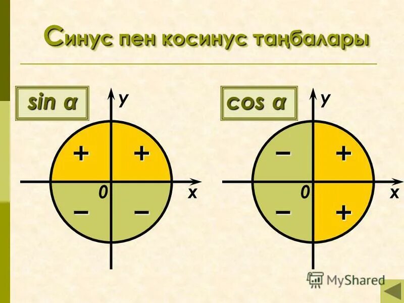 Знаки синуса косинуса и котангенса. Синус принимает положительные значения. Положительный знак у синуса. Знаки функций по четвертям. Таблица значений синусов косинусов тангенсов.