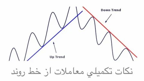 Begin trend