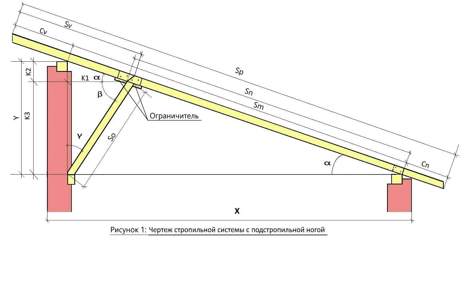 Какой размер стропил. Односкатная кровля стропильная система чертеж. Калькулятор стропил односкатной кровли. Стропильная система односкатной кровли схема. Стропила односкатной крыши 50*200.