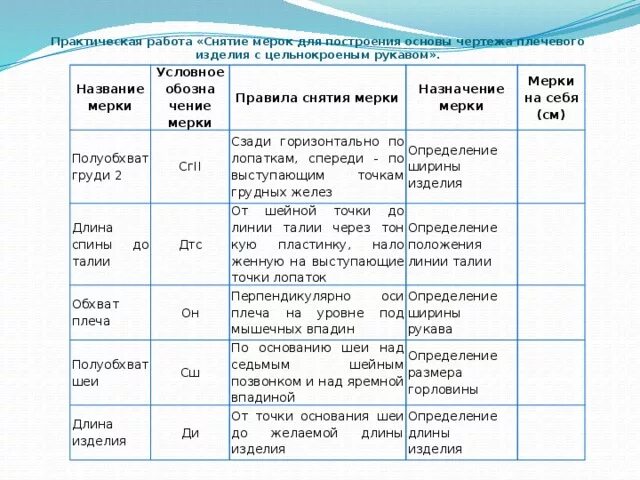 Практическая работа над. Практическая работа над