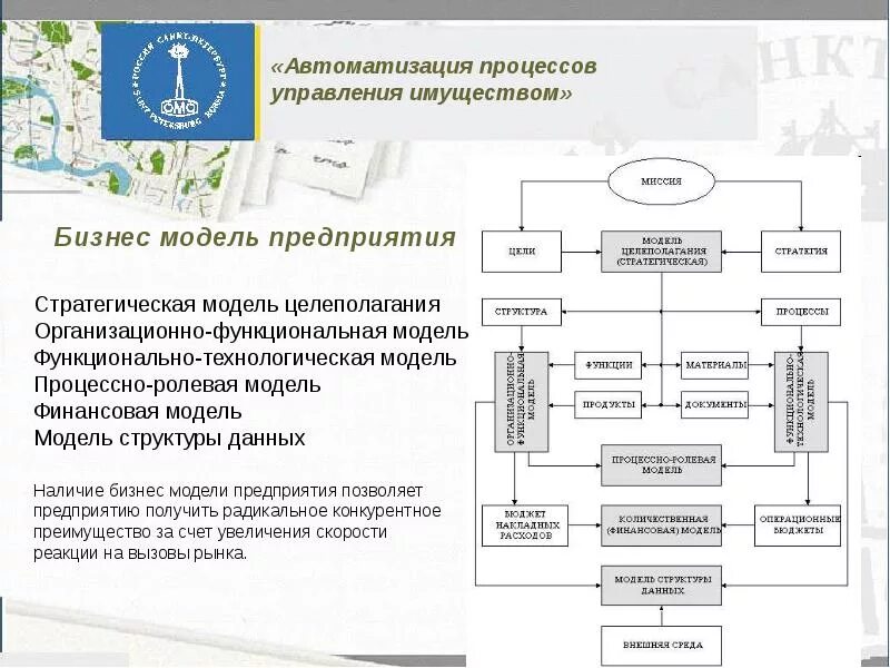 Автоматизация процессов предприятия. Автоматизация управленческих процессов. автоматизация бизнес-процессов компании. модели управления имуществом. ролевая модель бизнес процесса.