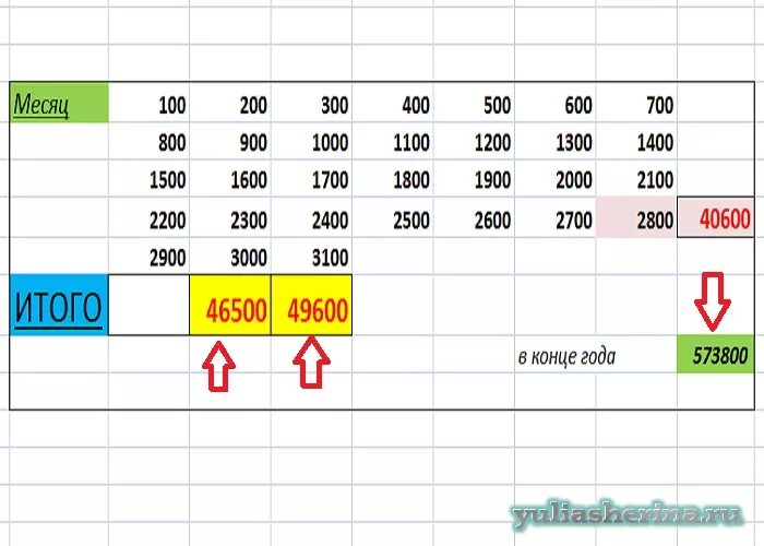 Откладывать по 1 рублю. Таблица накопления денег за год. Таблица для накопления денег за 3 месяца. Таблица накопления денег по месяцам. Как накопить 50 тысяч за 3 месяца таблица.