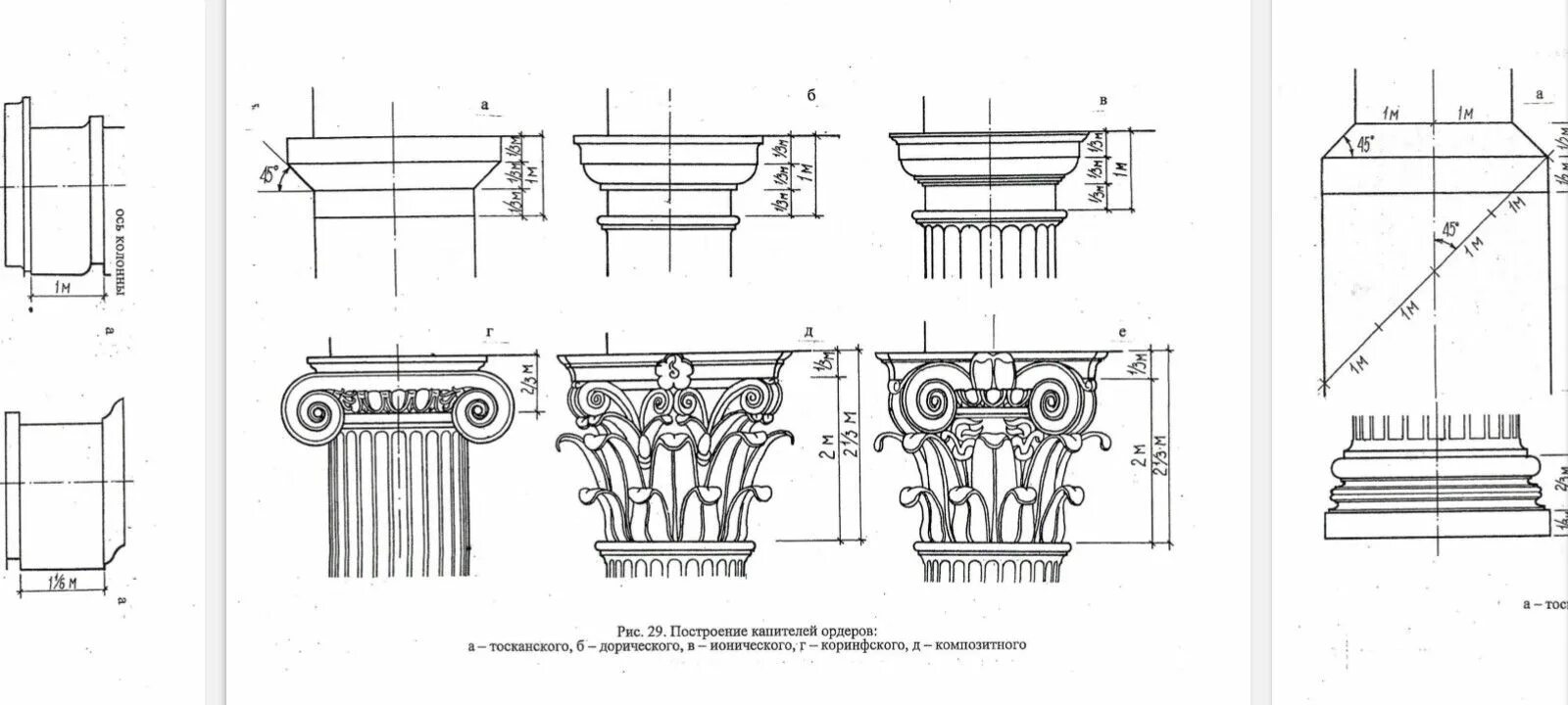 Ордерная система в архитектуре Возрождения. Капитель дорического ордера. Ионический ордер строение. Ордерная система в стиле Ампир.