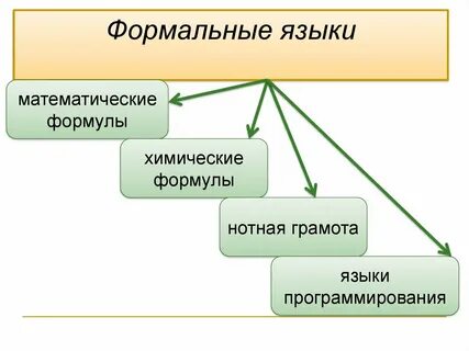 Формальные языки