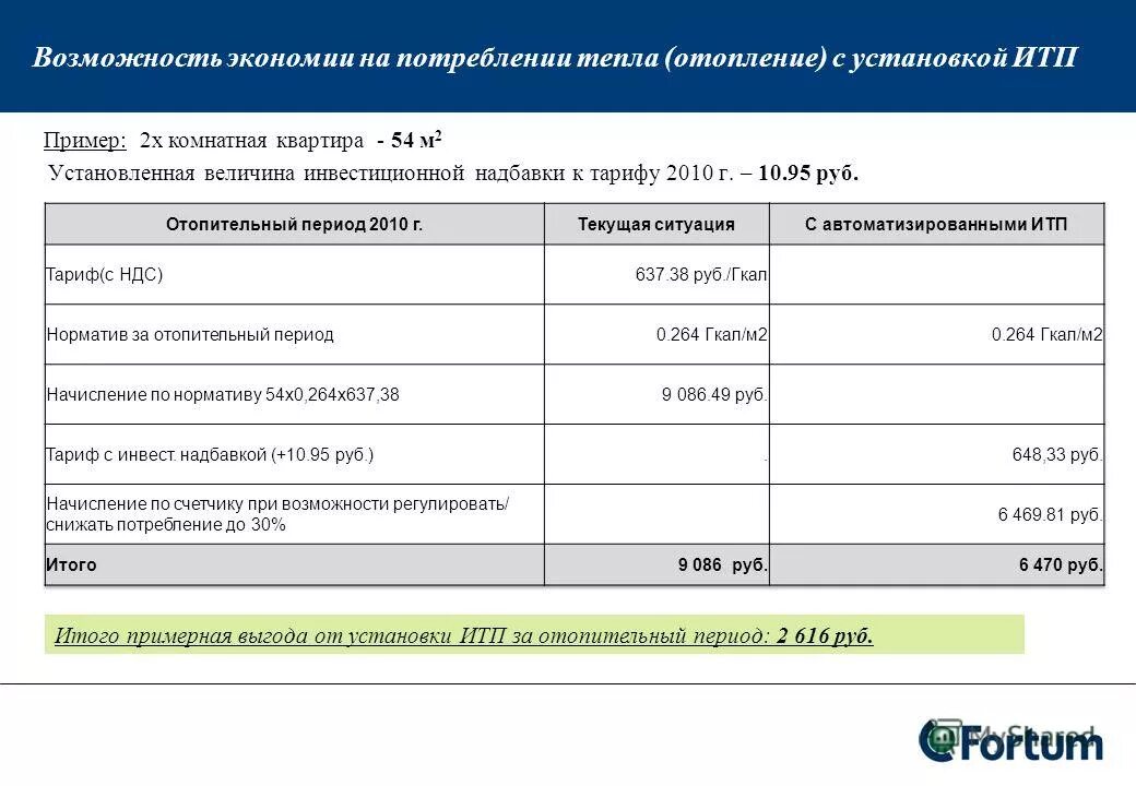 оквэд и окпд. окпд 2 тепловая энергия на отопление. окпд 2 тепловая энергия на отопление. окпд 2 тепловая энергия на отопление. узел учета тепловой энергии 2 расходомера.
