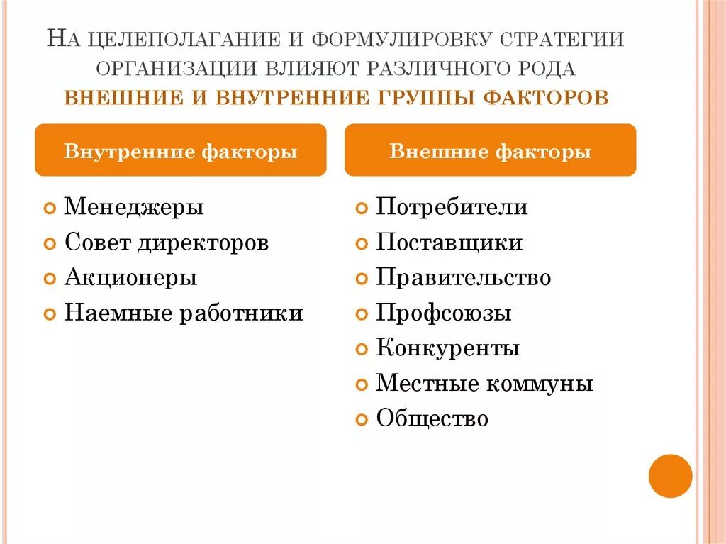 Как потребители влияют на организацию. Формулировка стратегии организации это. Влияние потребителей на организацию. Как потребители влияют на предприятие. Как общество влияет на организацию