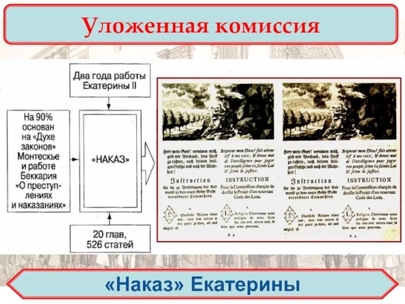 Разработка наказа уложенной комиссии год. Уложенная комиссия 1767-1768 гг. Уложенная комиссия таблица. Уложенная комиссия Екатерины 2 годы работы. Наказ Екатерины 2 уложенной комиссии.