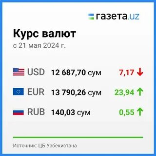 Курс доллара узбекистан сегодня банк ташкент
