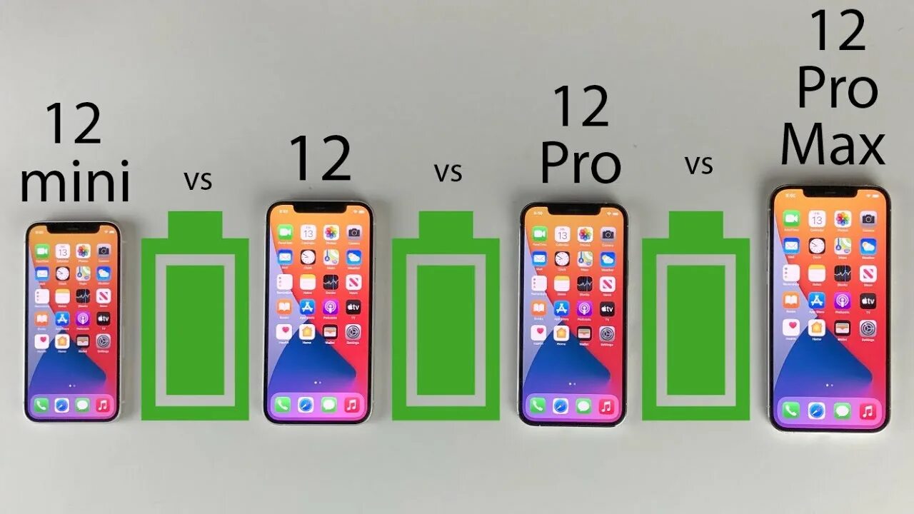 Iphone 12 vs 12 max. Iphone 12 mini vs 12 pro max. iphone 12 vs mini vs pro. iphone 12 vs 12 mini. iphone 12 mini vs iphone 12 vs iphone pro max.