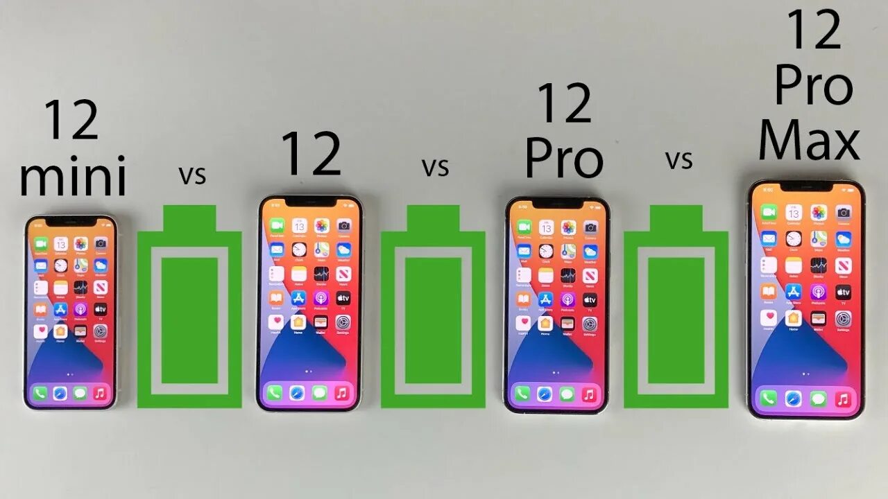 Емкость iphone 12 pro. 12 Pro Max vs 12 Mini. Iphone 12 Mini vs 12 Pro Max. Iphone 12 Mini vs Pro. Iphone 12 vs Mini vs Pro.