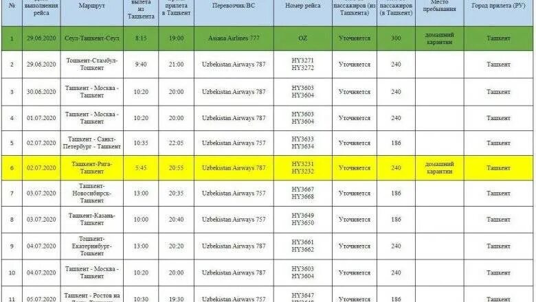 6 октября 2021 г. Расписание самолетов чартерных рейсов. Расписание самолетов из Ташкента. График чартерных рейсов. Ташкент-Москва расписание авиарейсов.