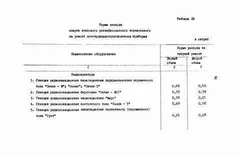 Нормативы расхода этилового спирта
