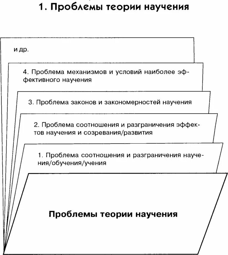 Практическая проблема теории