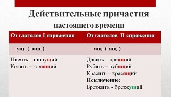 Причастие настоящего времени примеры. Действительные причастия прошедшего времени образуются от глаголов. действительные причастия настоящего времени. действительные причастия настоящего времени примеры. действительные причастия настоящего и прошедшего времени.