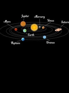 Planets name